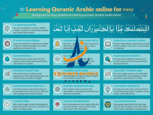Quranic Arabic Grammar Explained: the Beginner's way to Fluency