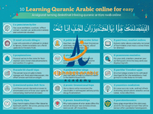 Quranic Arabic Course for Beginners: Complete Guide 9 Quranic Arabic Grammar Explained: the Beginner's way to Fluency