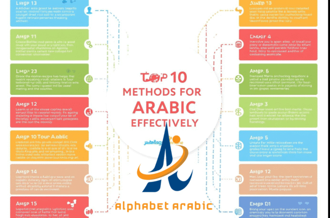 best platform to learn arabic