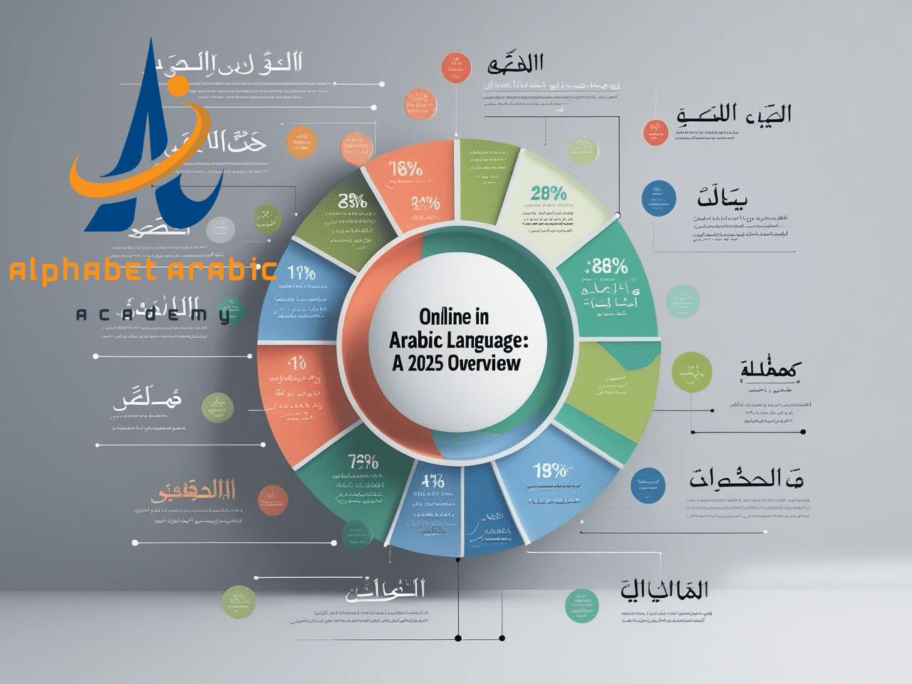 Online in Arabic Language: A 2025 Overview now