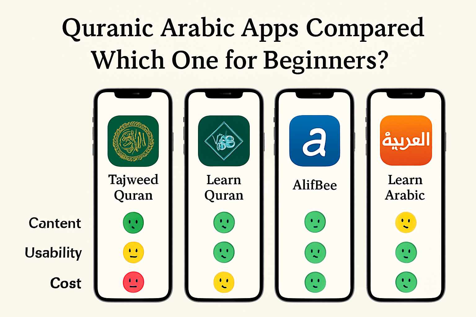 aioseo ai quranic arabic apps compa medium auto landscape 20251201 182312