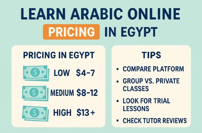 Save Big on: Learn Arabic Online Pricing in Egypt Tips
