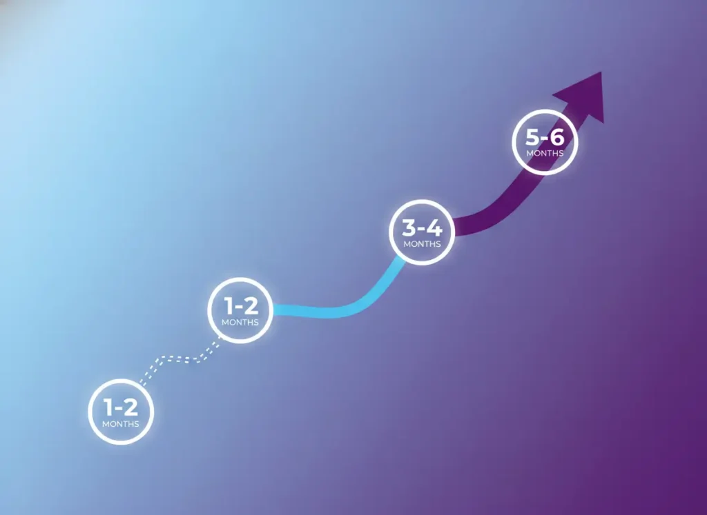  count in circles From Beginner to Confident Speaker