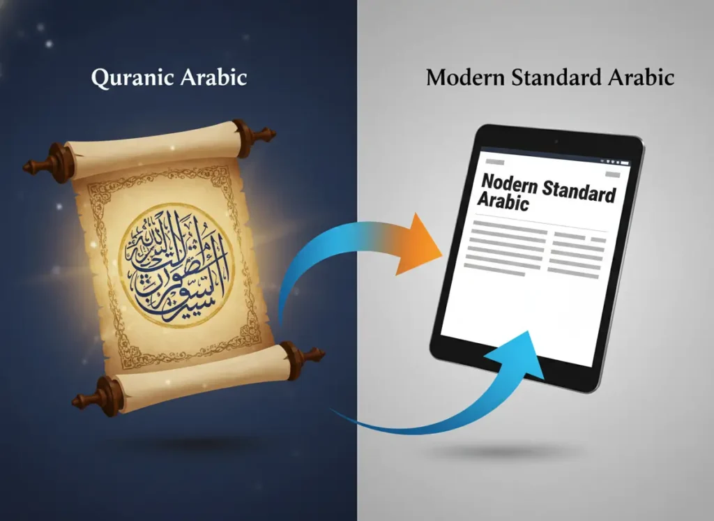 Visual comparison between Classical Quranic Arabic and Modern Standard Arabic for students