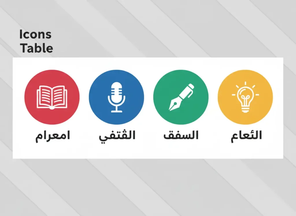 image_title What You Will Learn: The Four Pillars of Fusha Proficiency