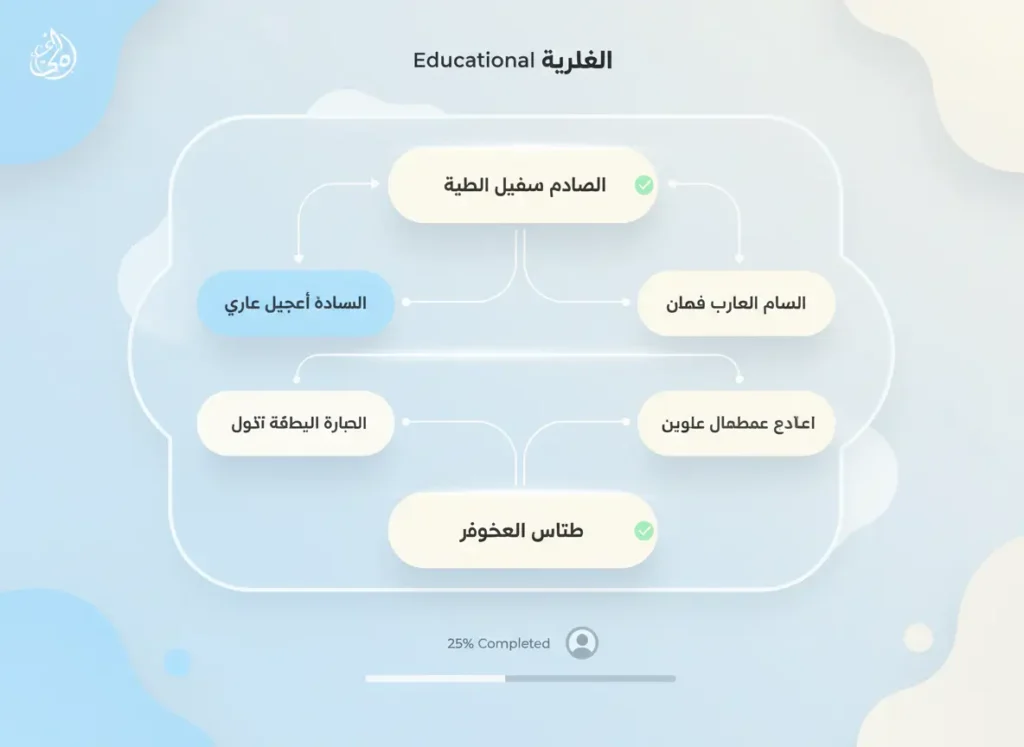 image_title Beginner to intermediate Arabic learning roadmap