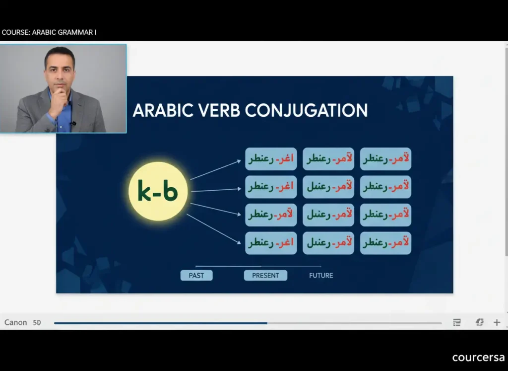 LingoHut Arabic — Simple, Free, Shallow