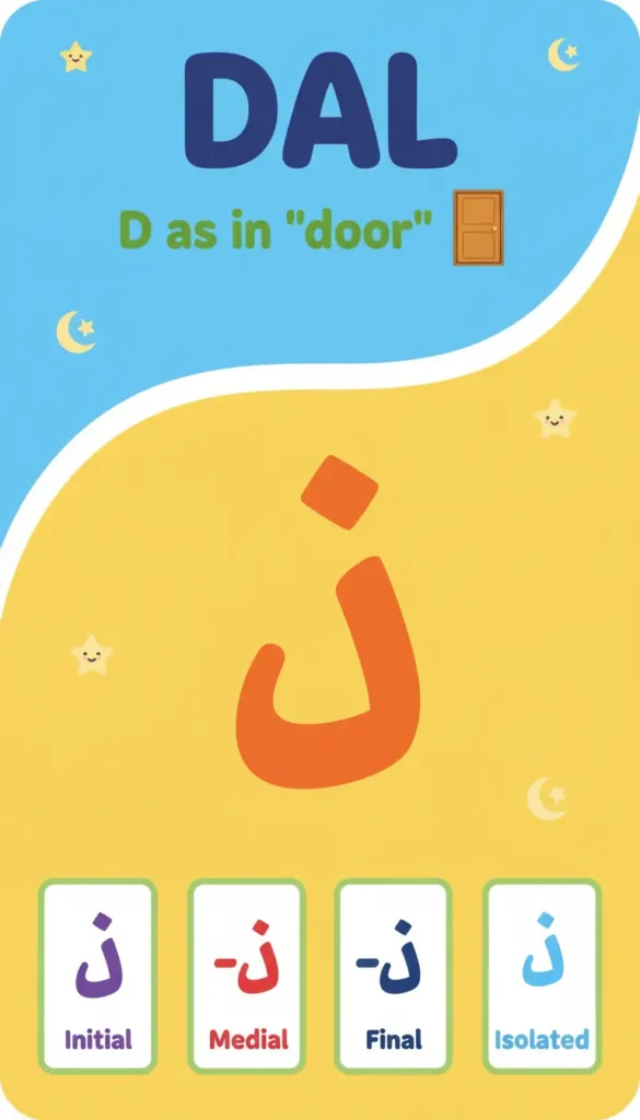 Educational language app screen explaining the Arabic letter Dal: blue upper area with the word DAL and text 'D as in "door"' next to a door icon; large orange Dal letter on a yellow background; four answer cards at the bottom labeled Initial, Medial, Final, Isolated with corresponding Arabic letter shapes.