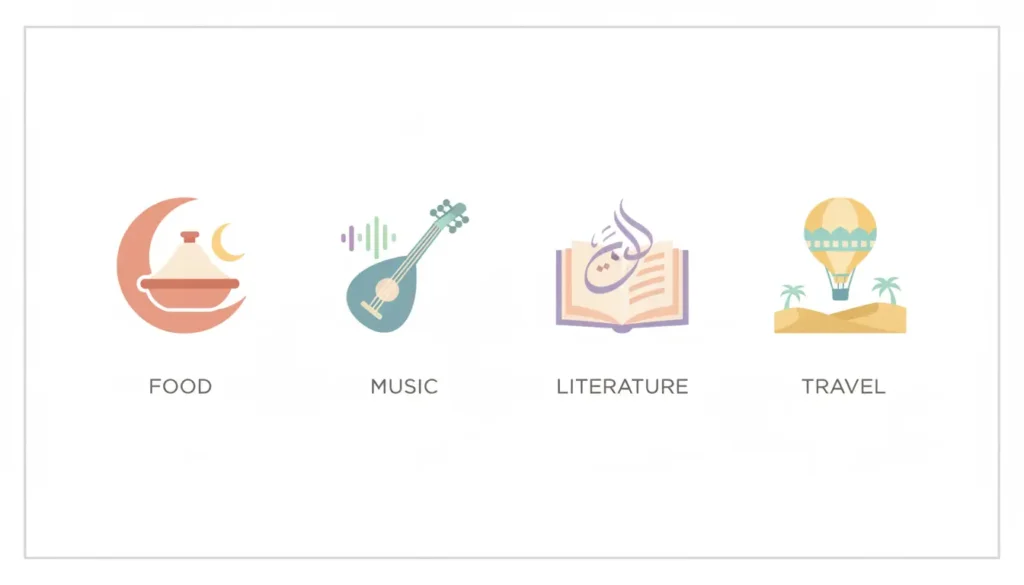 Row of four pastel category icons: Food, Music, Literature, Travel; with corresponding labels beneath each icon.