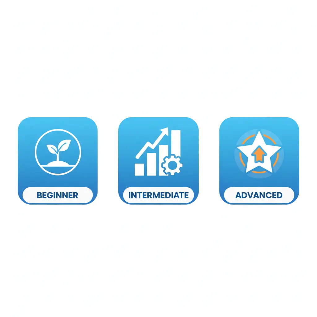 Three blue rounded icons labeled Beginner, Intermediate, Advanced (plant, chart, star)