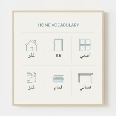 Two-row home vocabulary poster with icons for house, door, window, books, stacked books, and desk, each with Arabic labels. Title reads 'HOME VOCABULARY' at top.