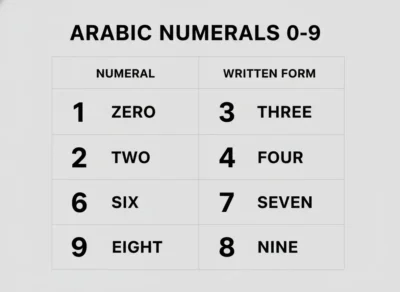 arabic numbers dates time for beginners
