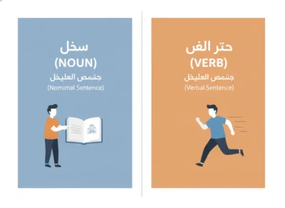 What Is a Verbal Sentence (الجملة الفعلية)?
