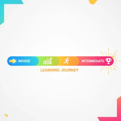 Multicolor gradient progress bar from blue to pink with segments labeled NOVICE and INTERMEDIATE, icons of a growth chart and a running figure, ending with a trophy; 'LEARNING JOURNEY' captioned below. a1 to b1 modern standard arabic
