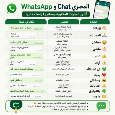 Chat Slang and Shortcuts You'll See Constantly