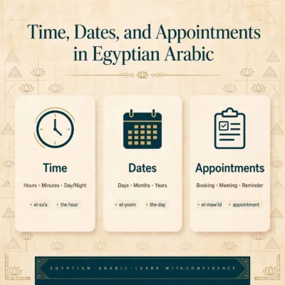 Minutes: Past, To, Half, and the Egyptian "Third"