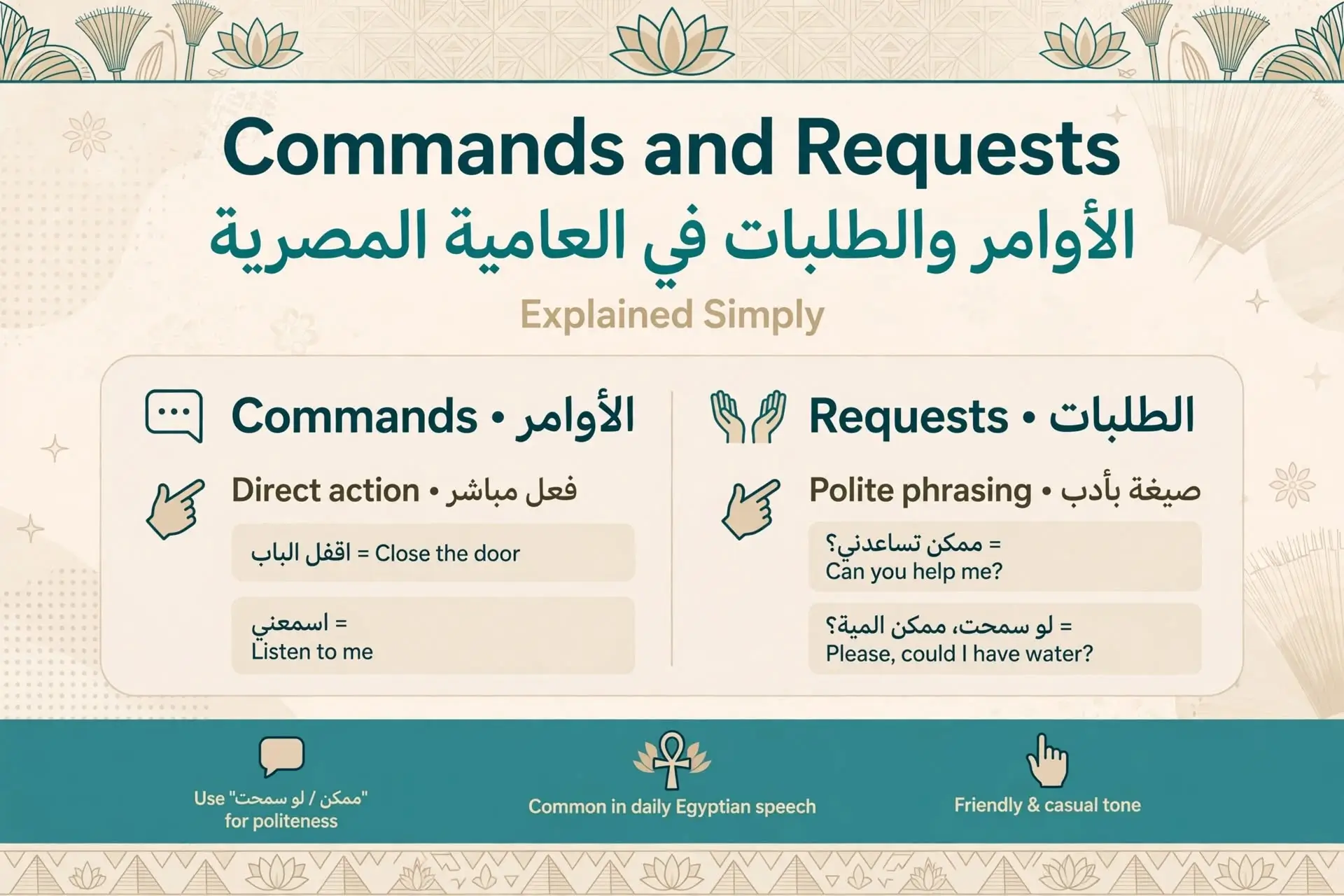 Commands and Requests in Egyptian Arabic