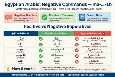 commands in egyptian arabic
