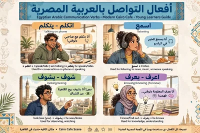 Common mistakes with Egyptian verbs
