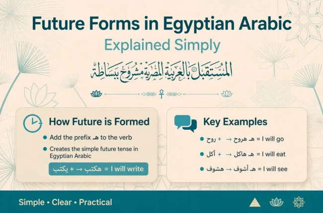 Future Forms in Egyptian Arabic Explained Simply