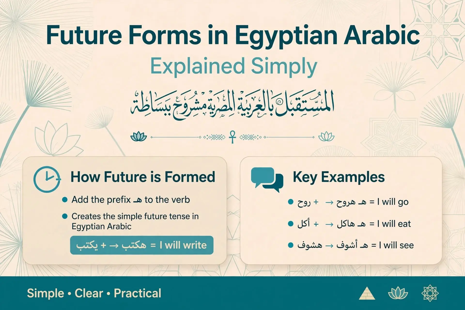 Future Forms in Egyptian Arabic Explained Simply