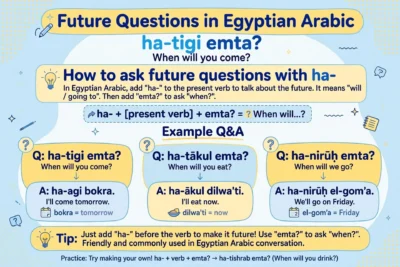 future tense in egyptian arabic