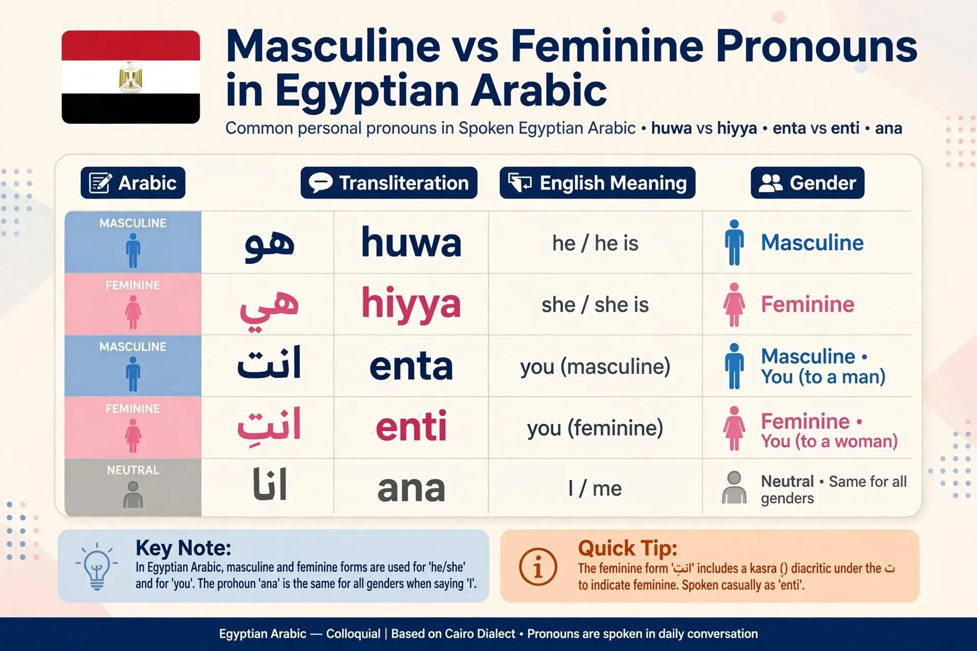 Masculine vs Feminine in Egyptian Arabic Without Overcomplication