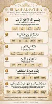 How to Understand Surah Al-Fatiha Word by Word 4 Mistakes that cost you the meaning