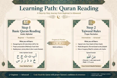 tajweed vs quran reading
