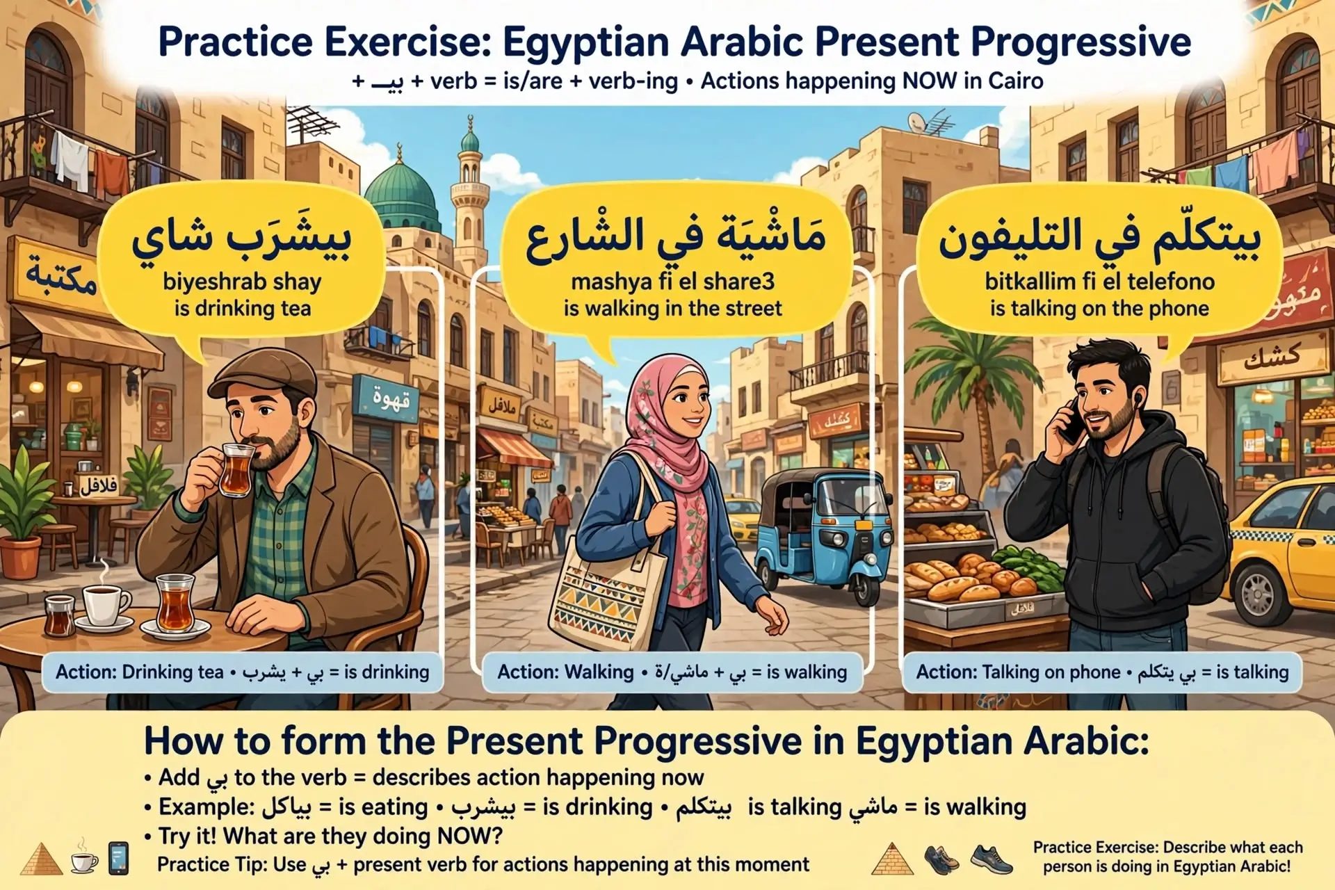 The Present Progressive in Egyptian Arabic Made Easy